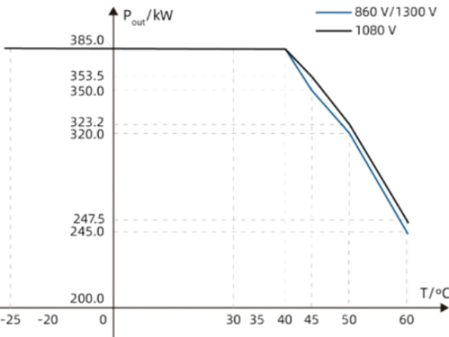 1765258295279478LHZO.png Derating Curve.png